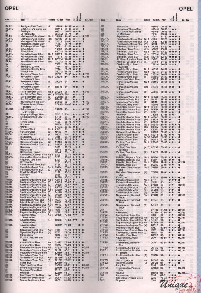 1970-1994 Opel Paint Charts Autocolor 2
